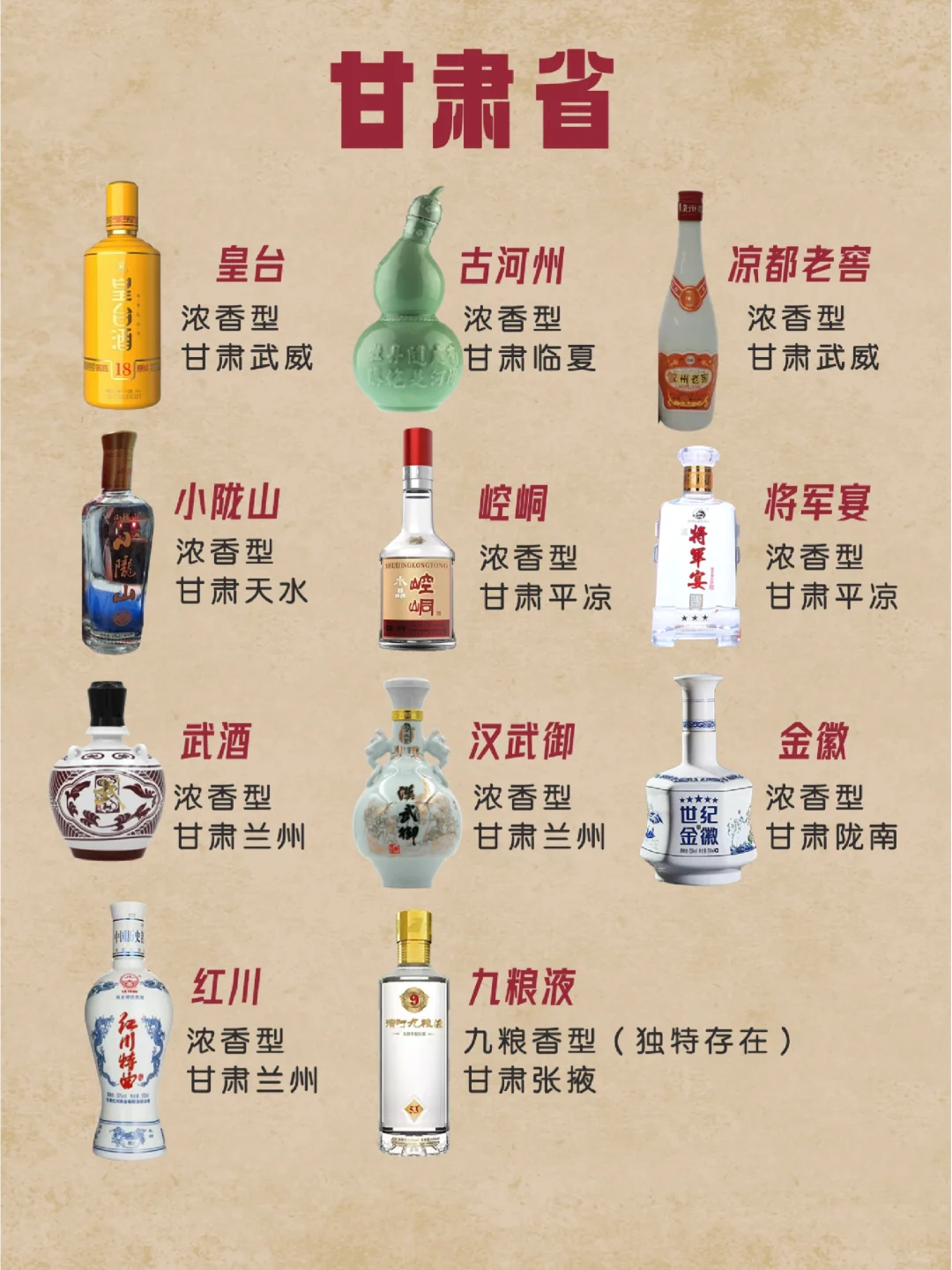 中国各地白酒汇总—续篇。