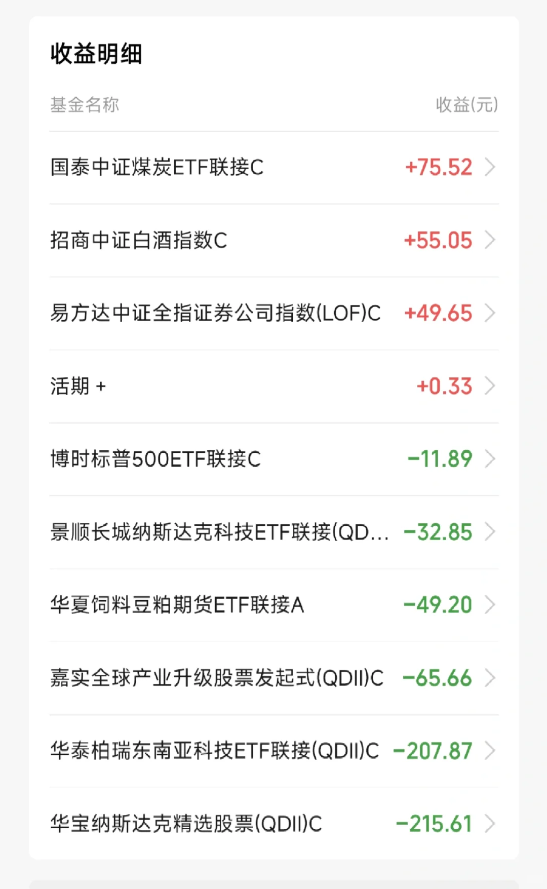白酒终于有起色了
