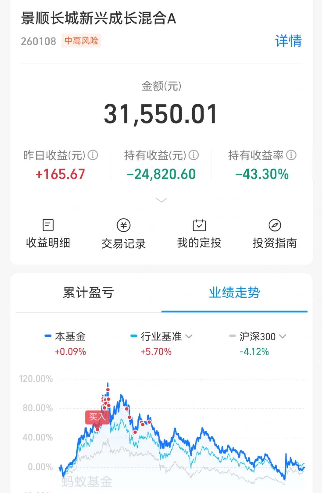 中欧医疗 白酒基金，大家聊聊