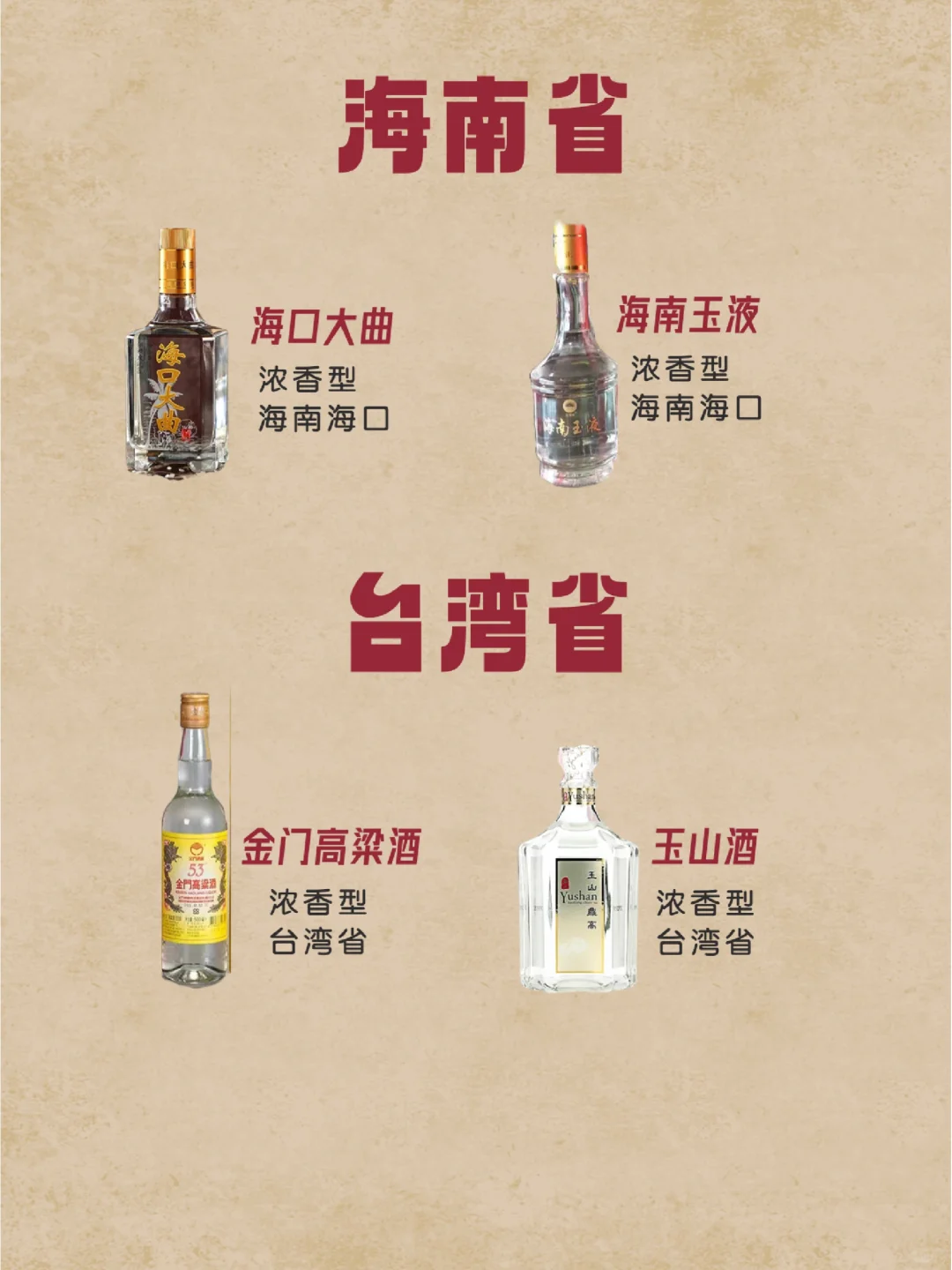 中国各地白酒汇总—续篇。