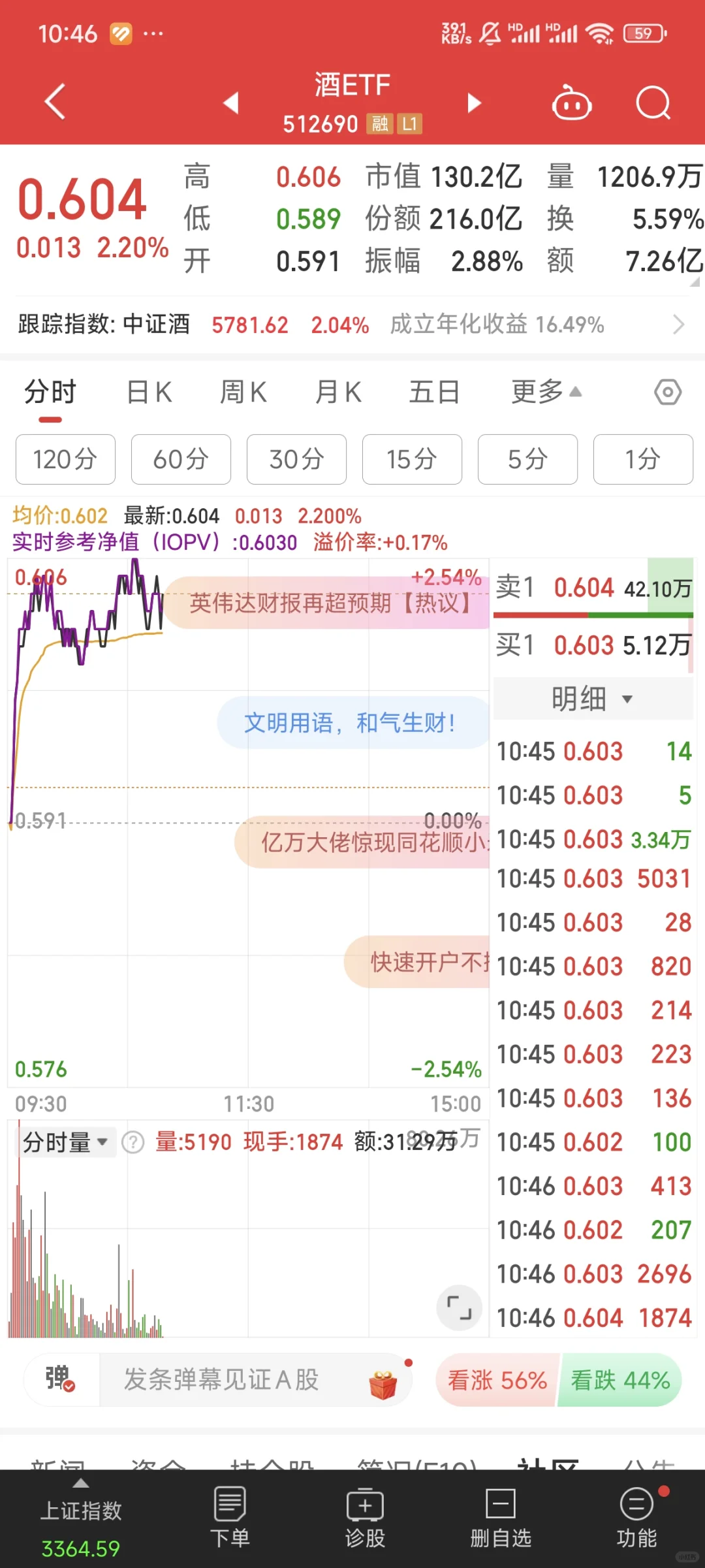 白酒终于有起色了