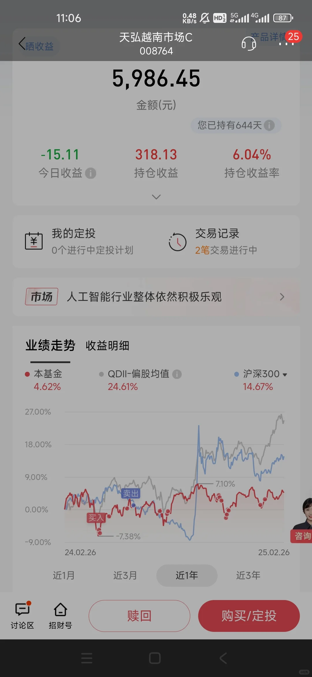 昨晚白酒加对了，今天狂赚130+