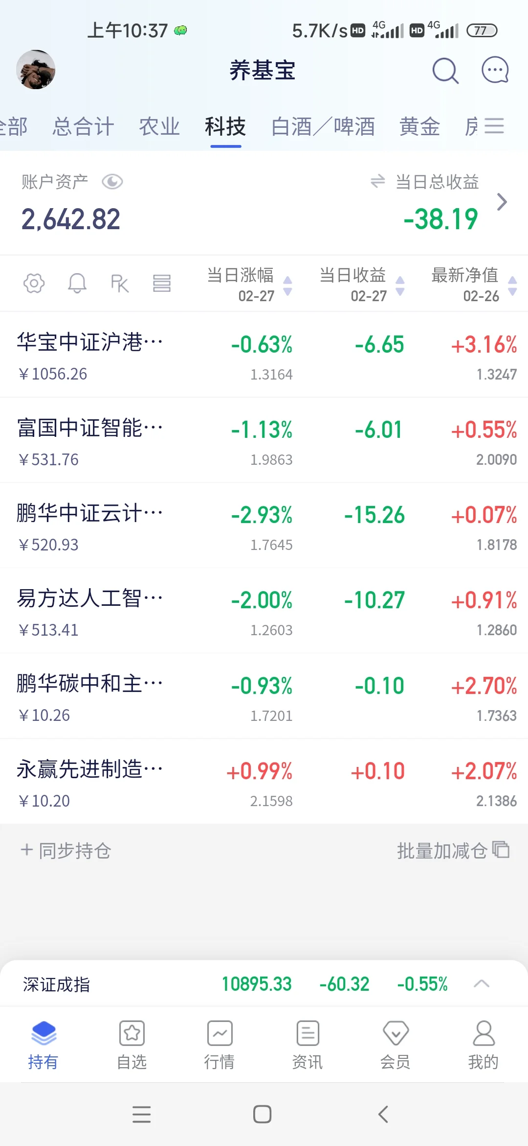 ??科技触底？白酒暖！小白冲不冲？