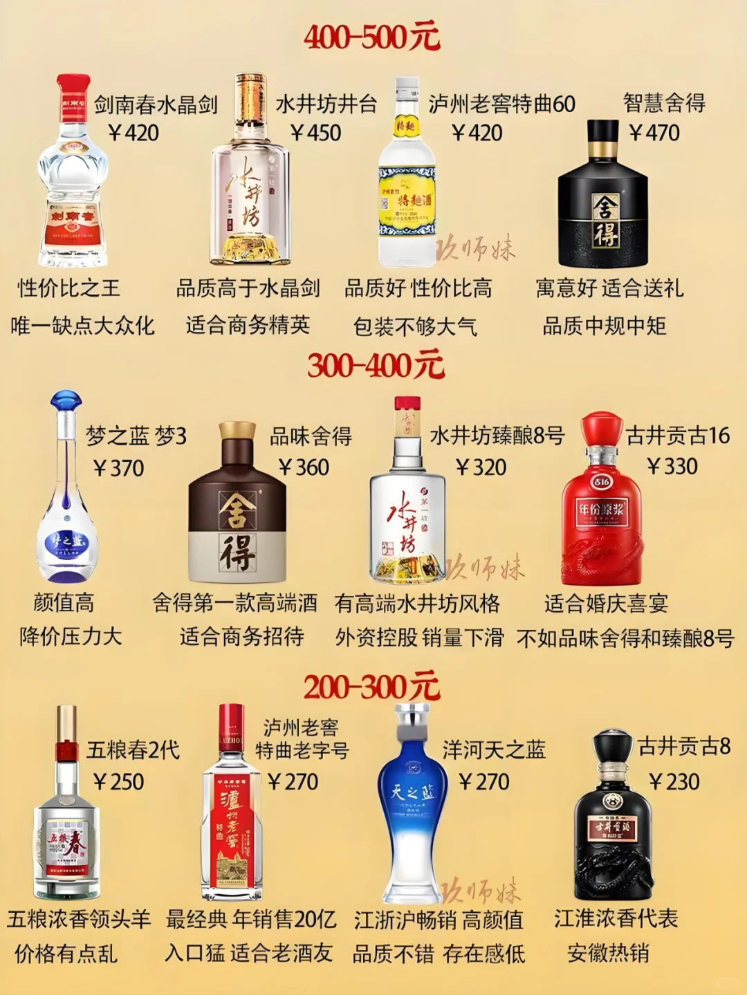 认准这些浓香白酒，商务招待不出错！