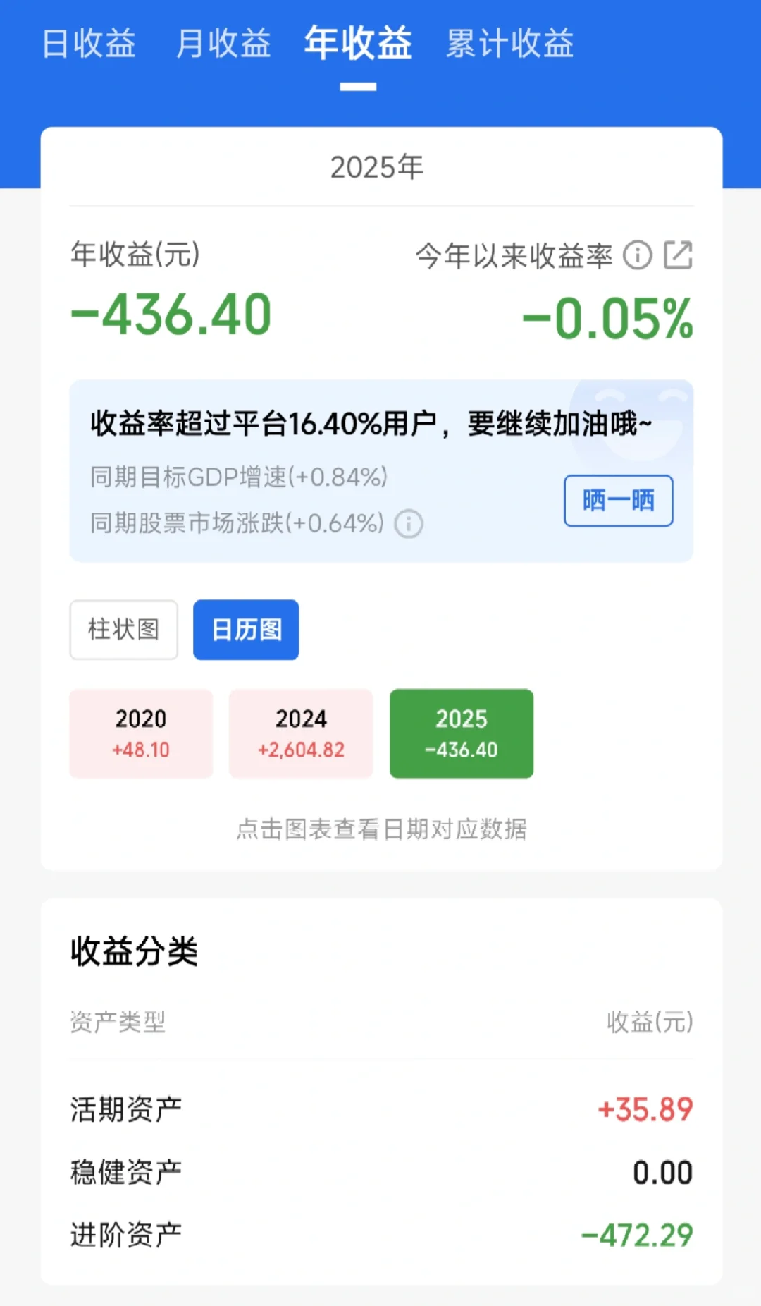 白酒终于有起色了