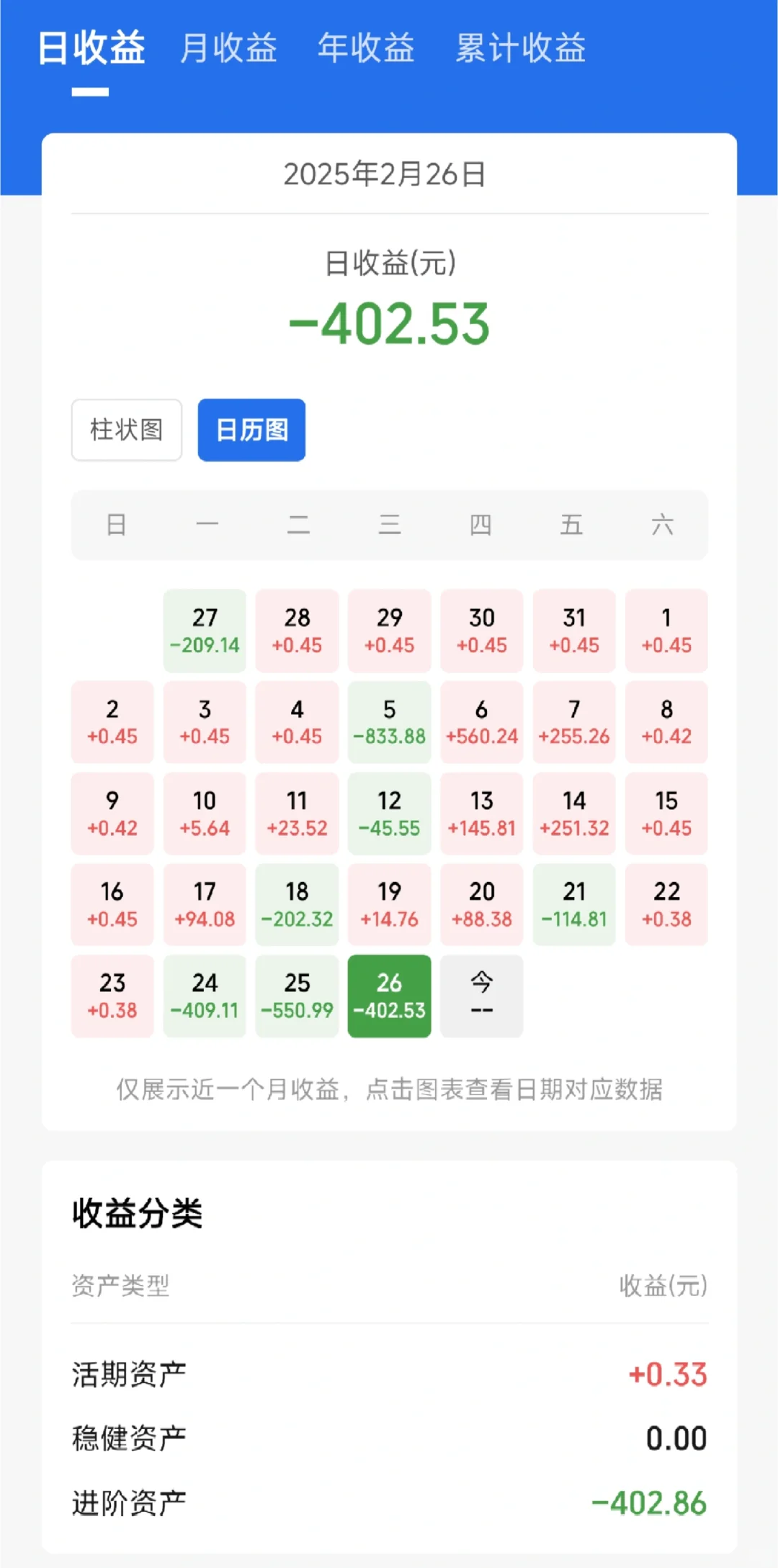 白酒终于有起色了