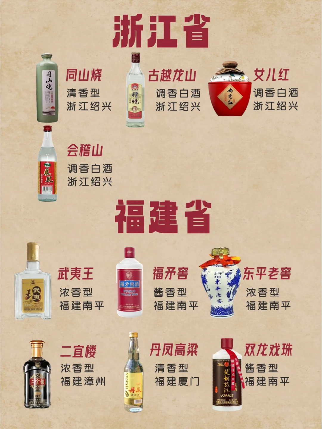 中国各地白酒汇总—续篇。