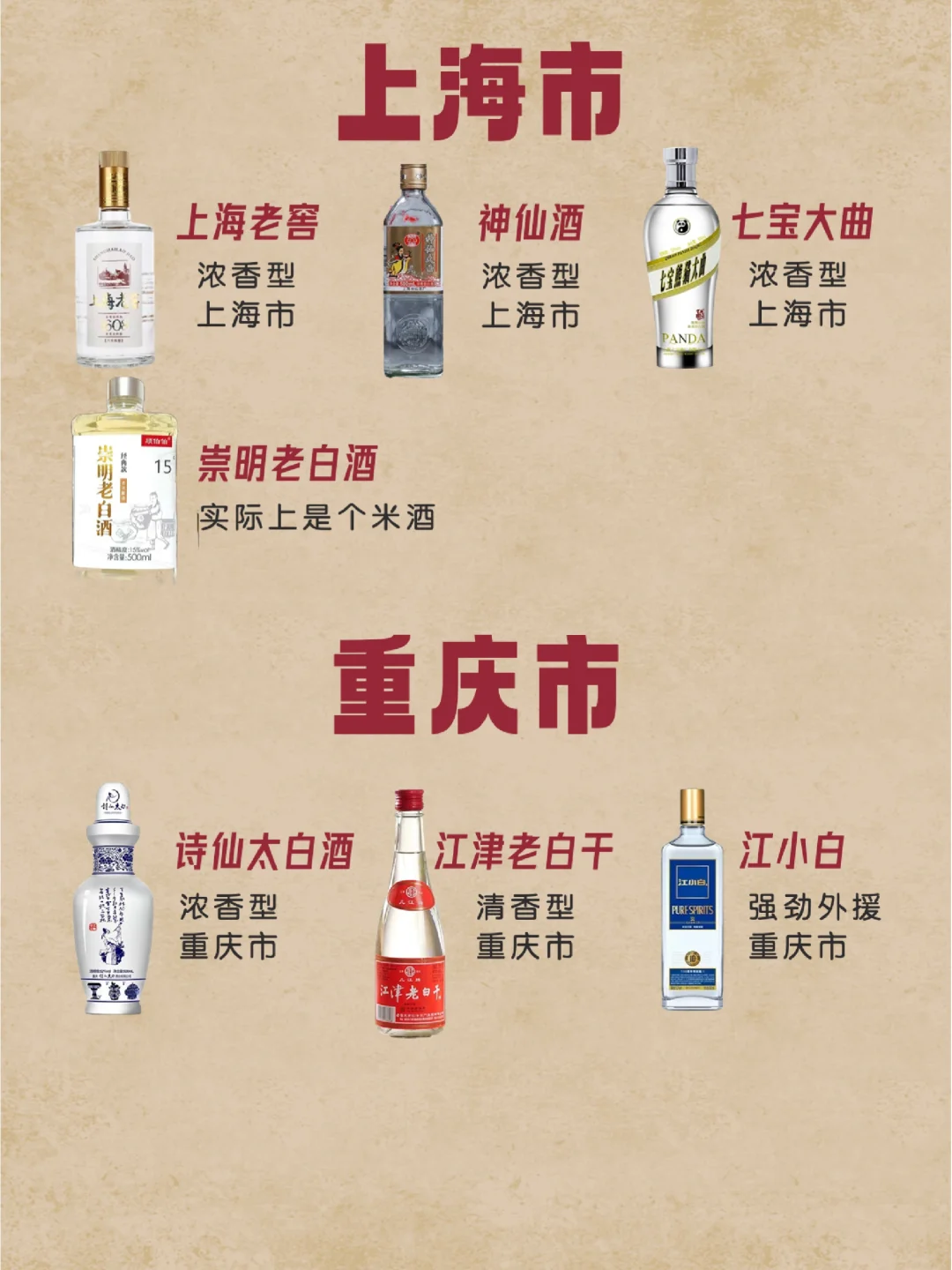 中国各地白酒汇总—续篇。