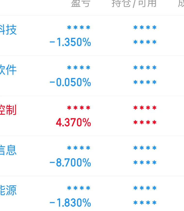 昨天减完仓今天开始拯救白酒医疗行动