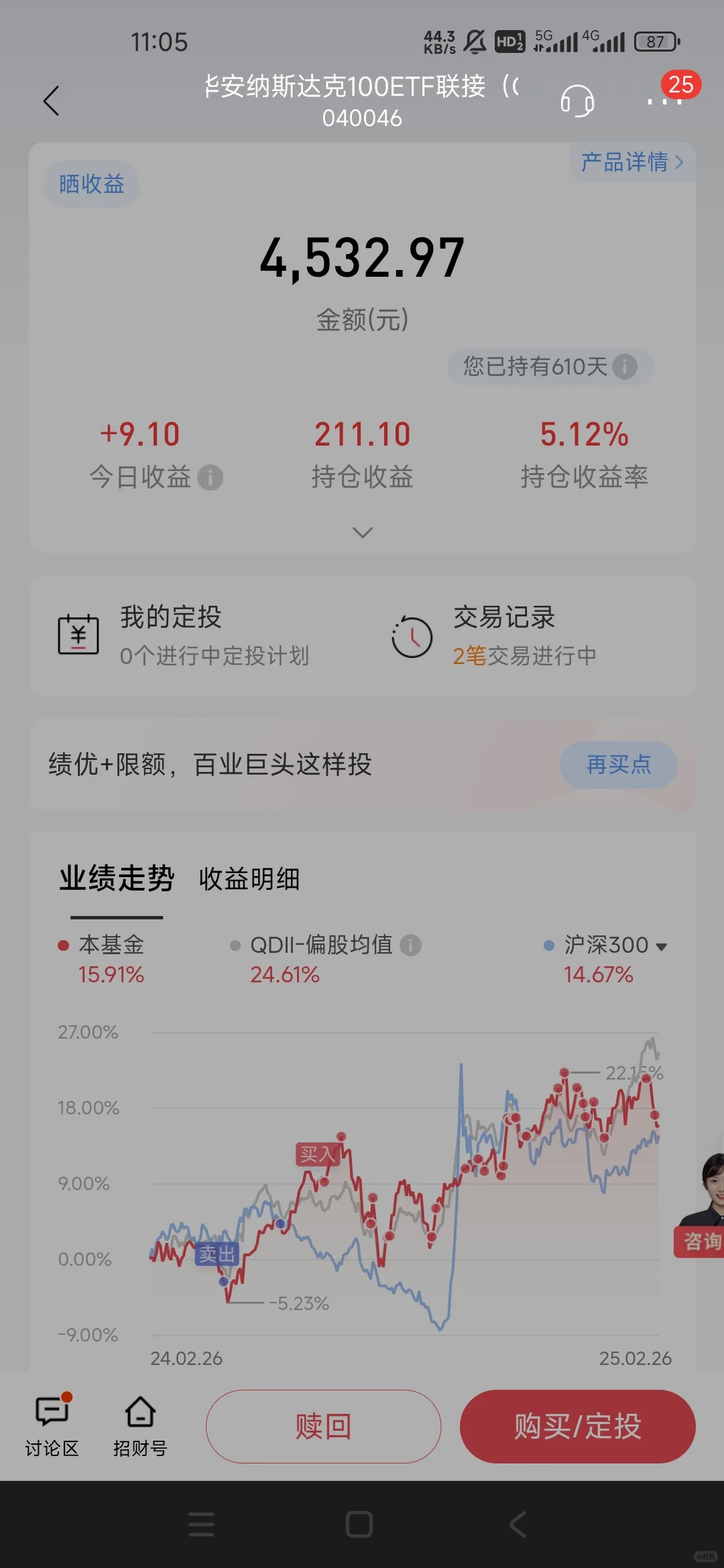 昨晚白酒加对了，今天狂赚130+