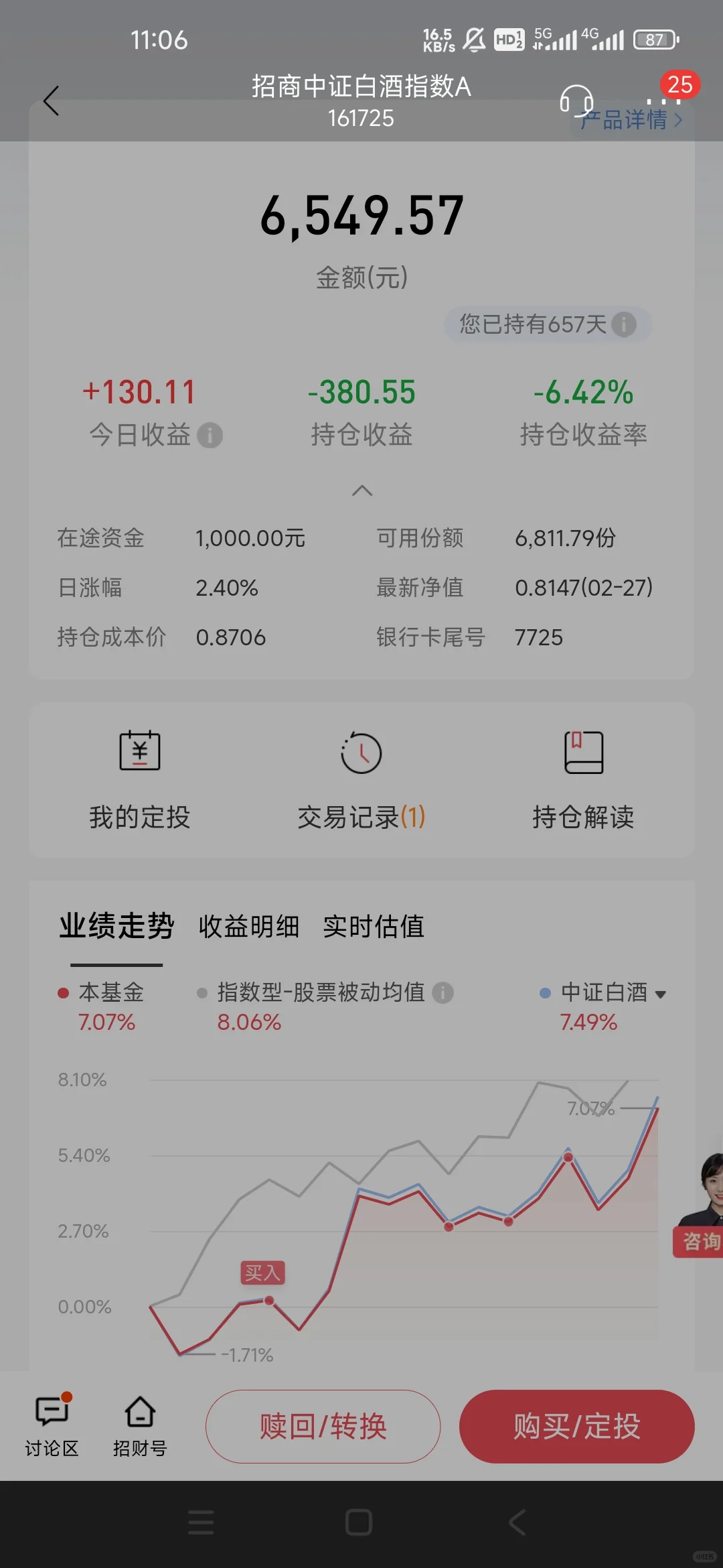 昨晚白酒加对了，今天狂赚130+