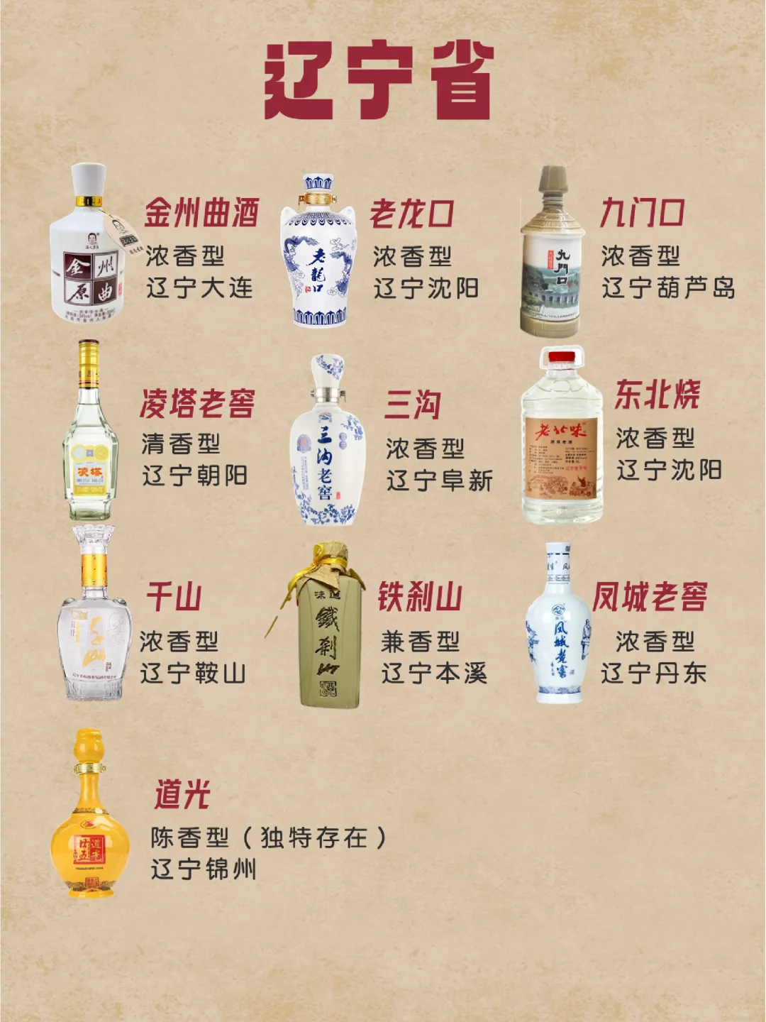 中国各地白酒汇总—续篇。