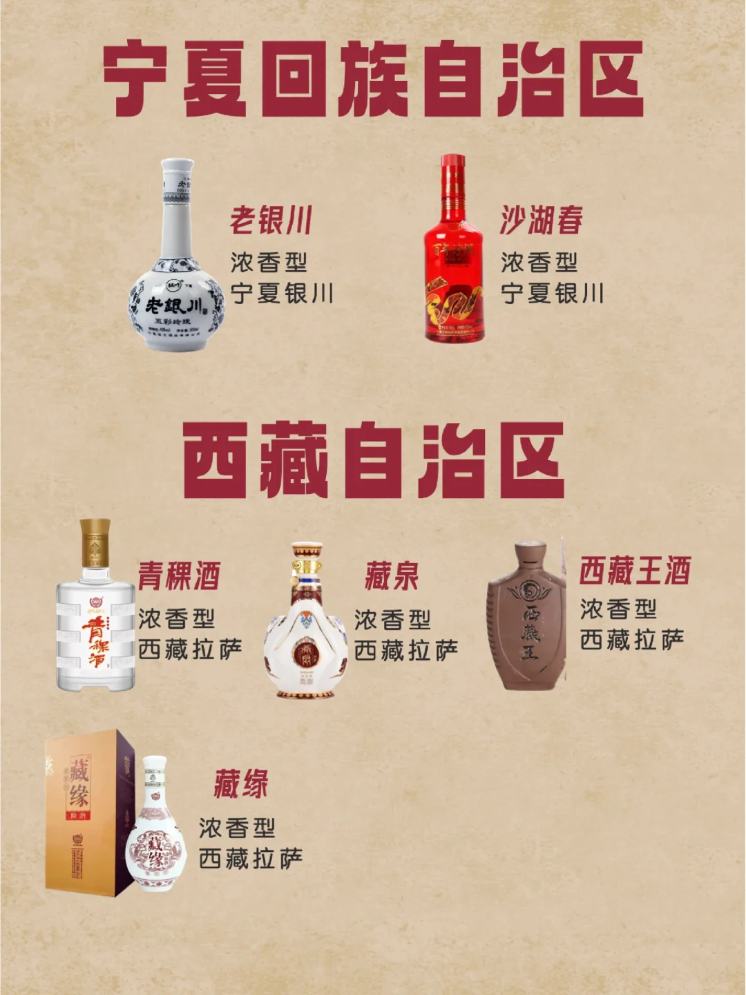 中国各地白酒汇总—续篇。