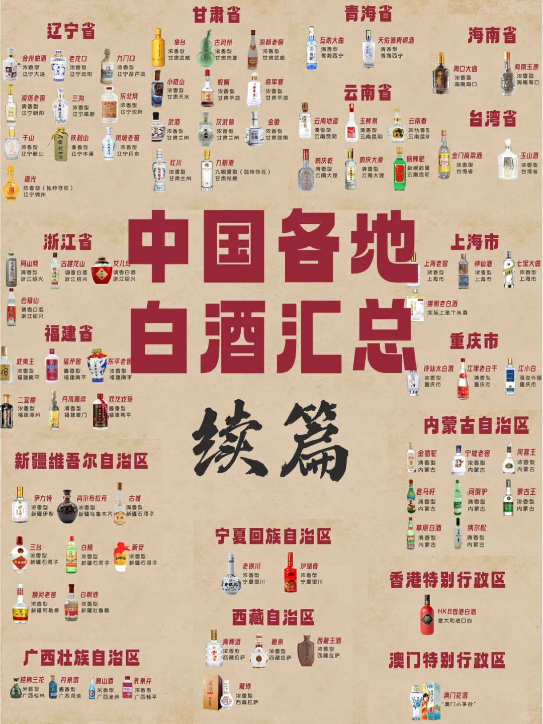 中国各地白酒汇总—续篇。