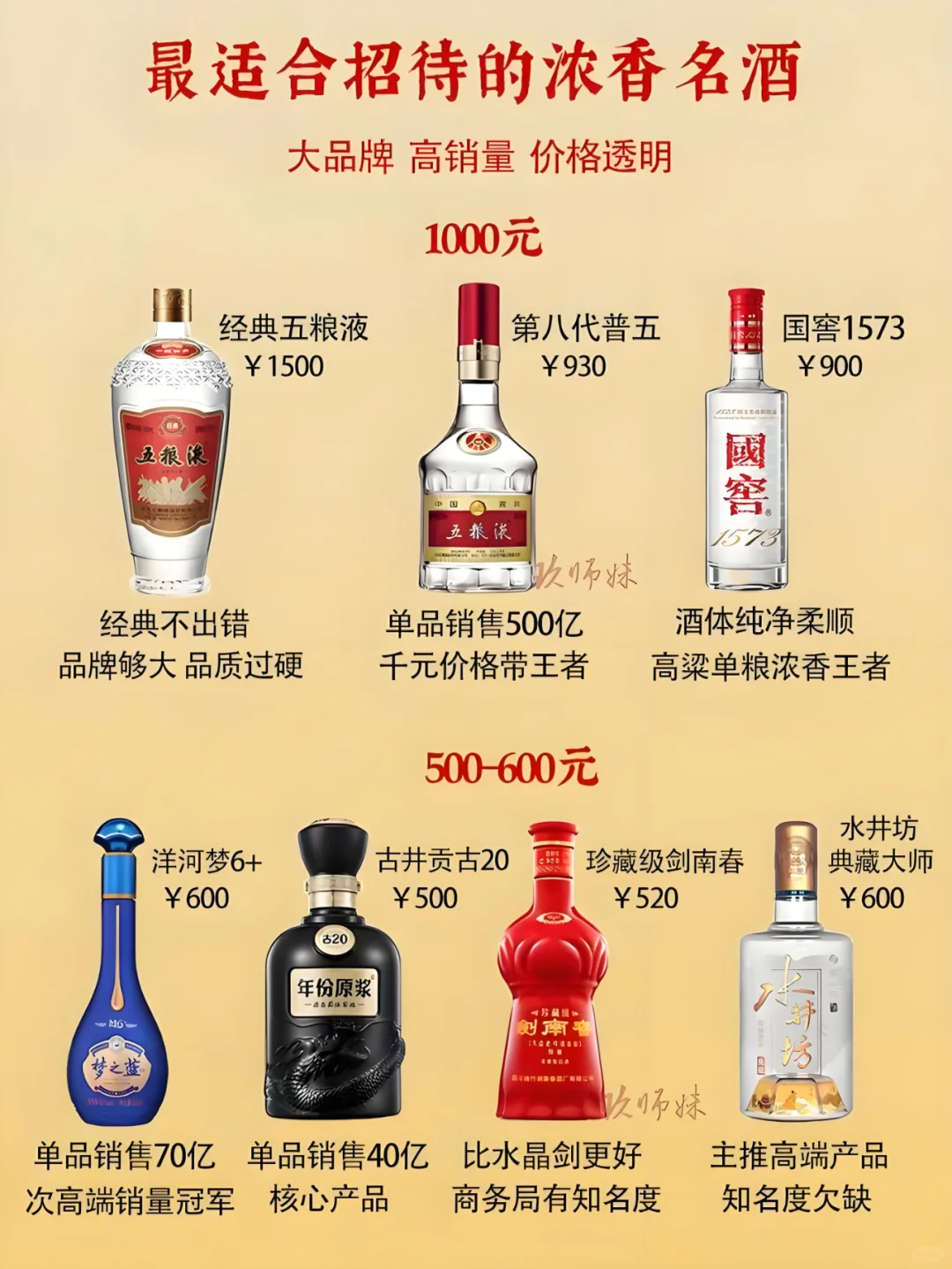认准这些浓香白酒，商务招待不出错！