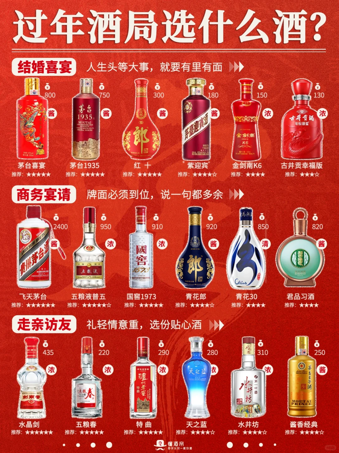 年夜饭喝酒指南✅️白酒选购清单?收藏‼