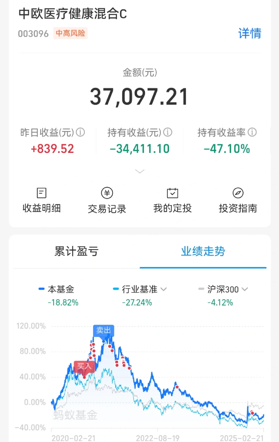 中欧医疗 白酒基金，大家聊聊