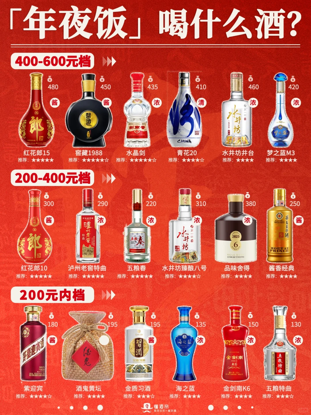 年夜饭喝酒指南✅️白酒选购清单?收藏‼