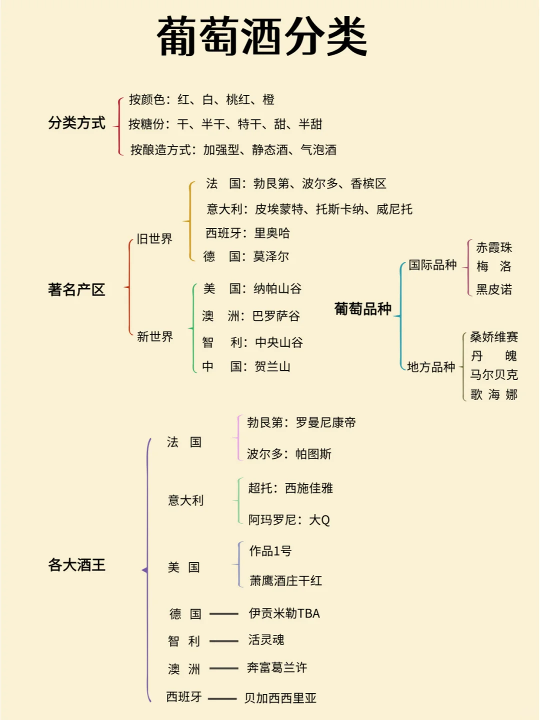 不可错过的葡萄酒小知识！