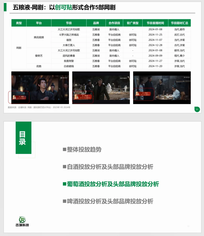 行业报告 ｜酒类行业趋势及重点品牌投放