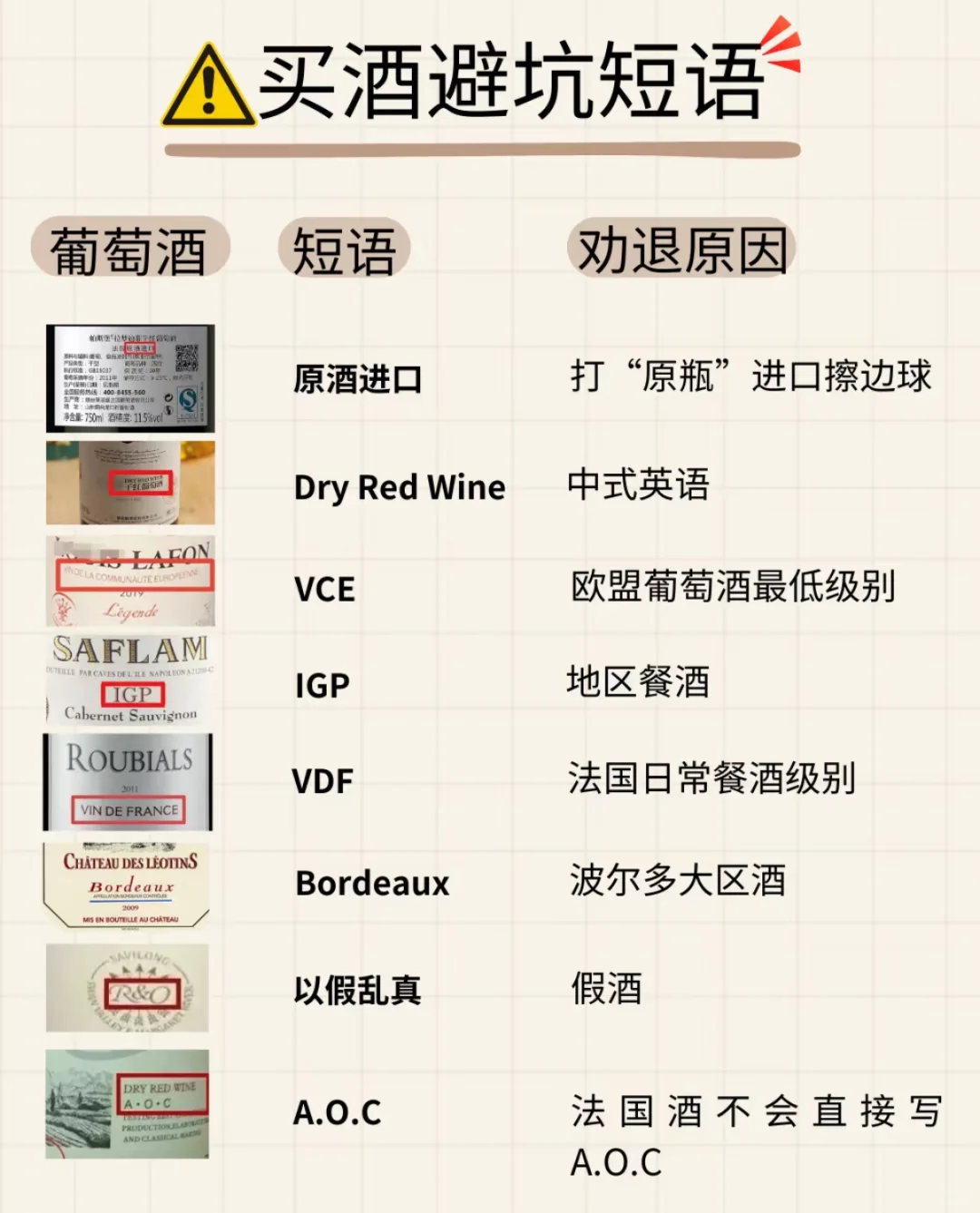 ?葡萄酒送礼避雷！10s揪出垃圾酒