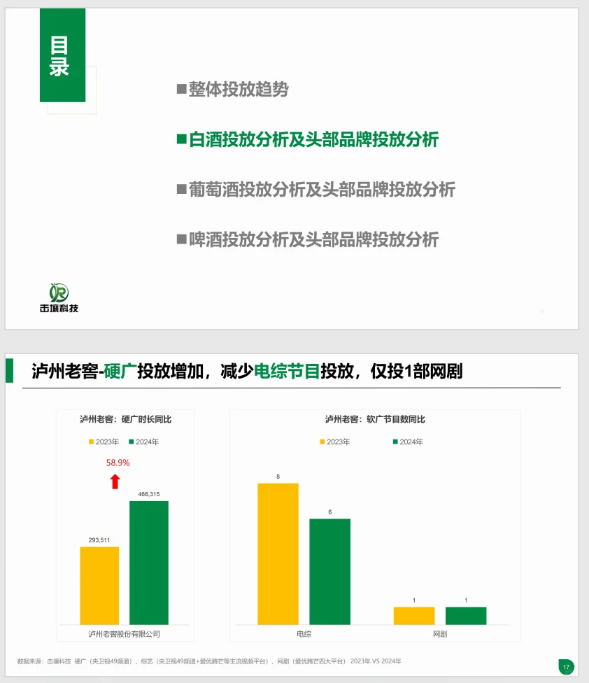 行业报告 ｜酒类行业趋势及重点品牌投放