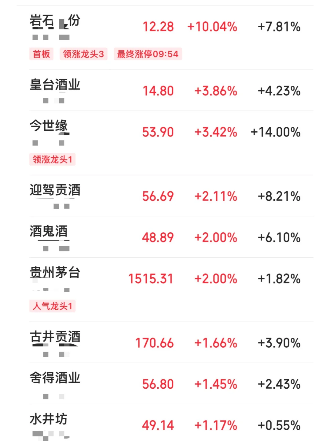 2.28白酒板块强势起飞！