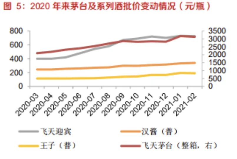 这些白酒竟比黄金保值