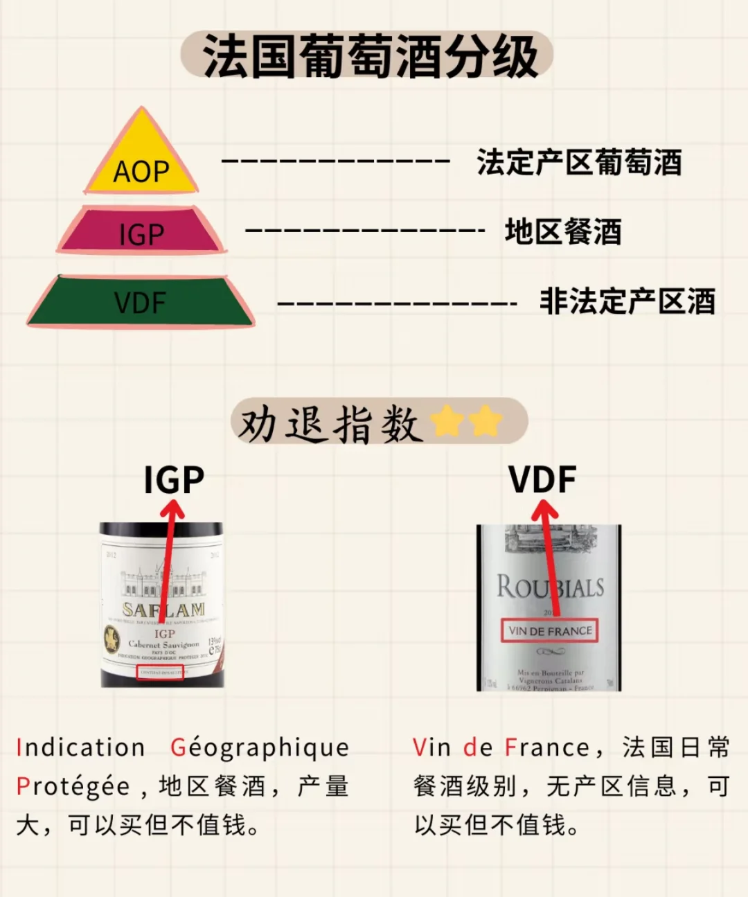 ?葡萄酒送礼避雷！10s揪出垃圾酒
