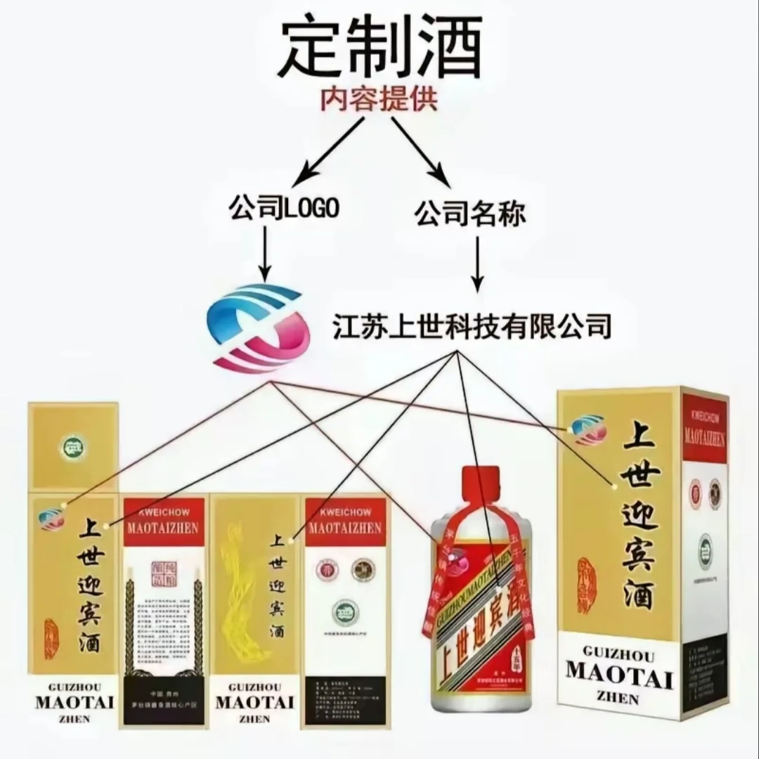 快过年了您的企业定制酒了吗？