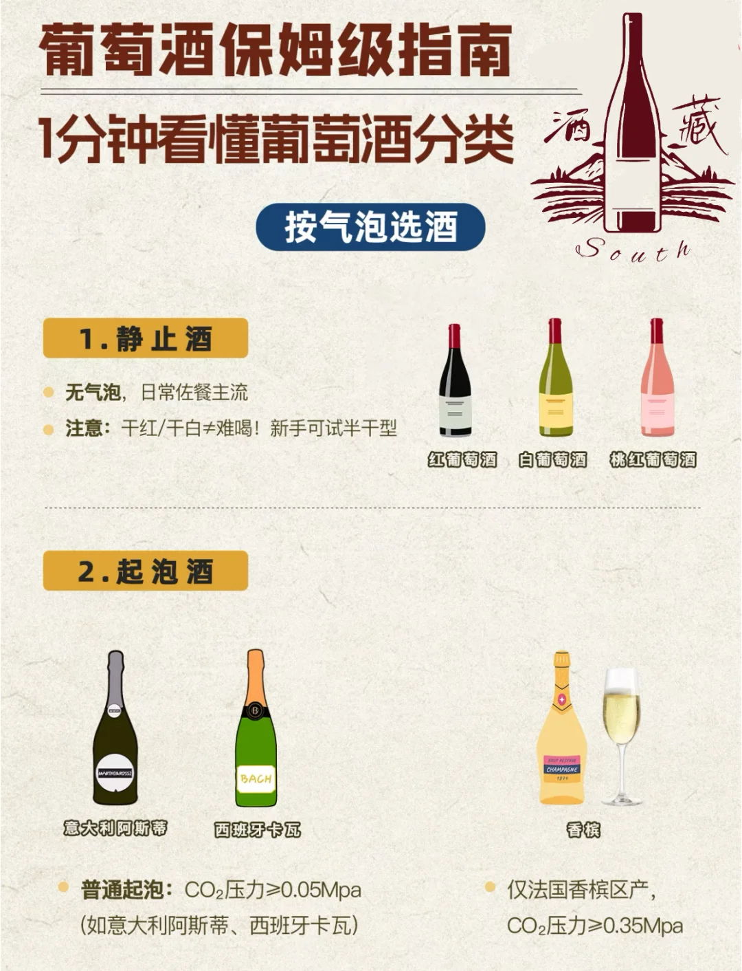 饮酒小知识｜葡萄酒分类指南