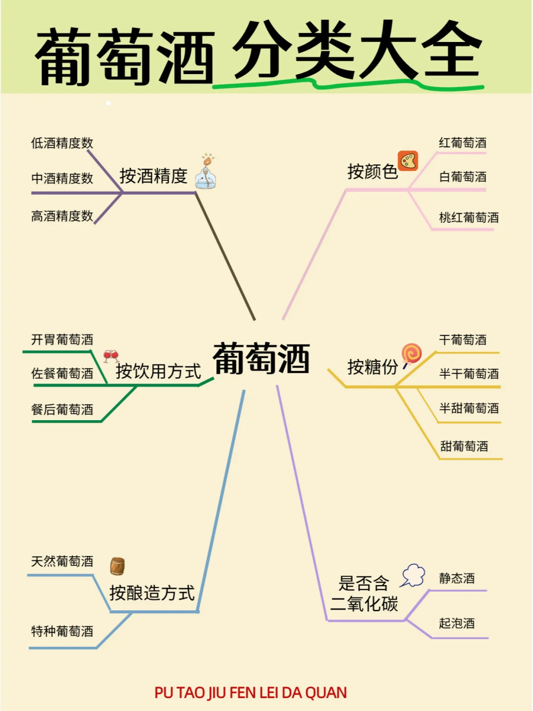 不可错过的葡萄酒小知识！