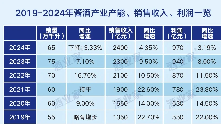 2024年酱酒交易利润