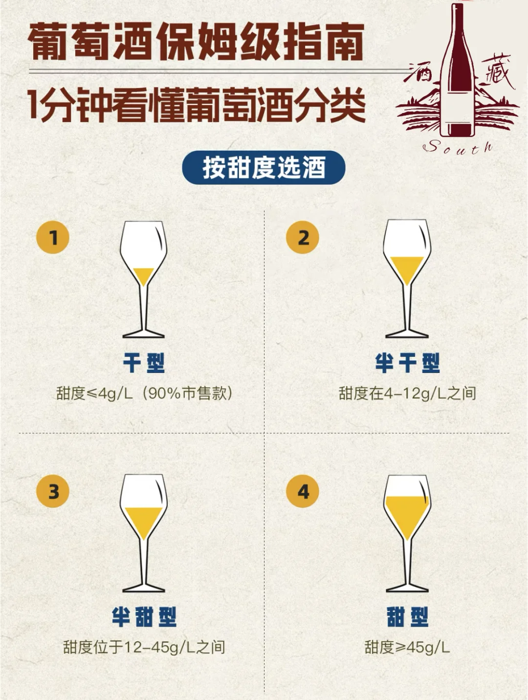 饮酒小知识｜葡萄酒分类指南