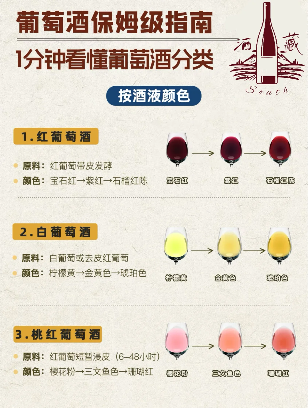 饮酒小知识｜葡萄酒分类指南