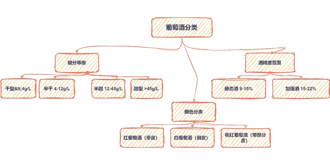 干货❗新手快速入门❗收藏图片快速懂酒