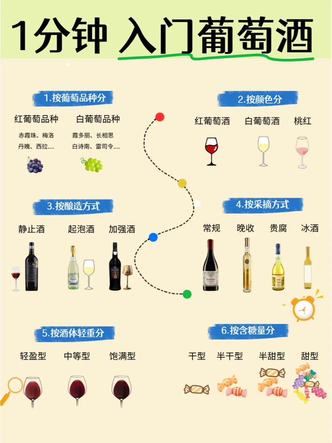 不可错过的葡萄酒小知识！
