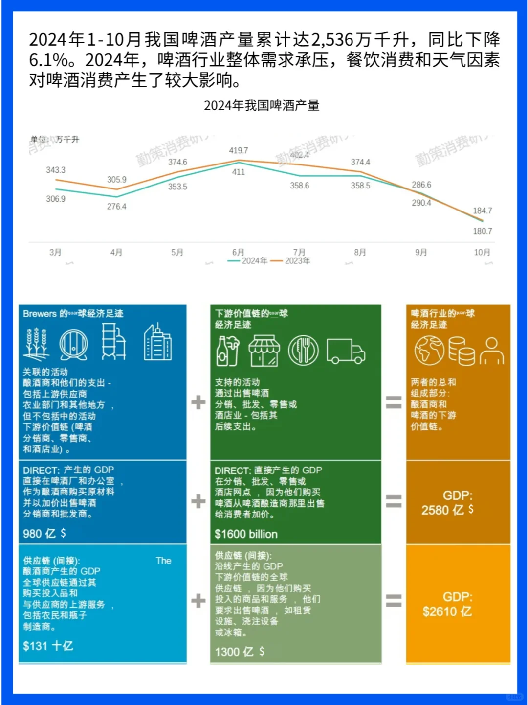 啤酒品牌洞察：从传统到精酿的市场机遇