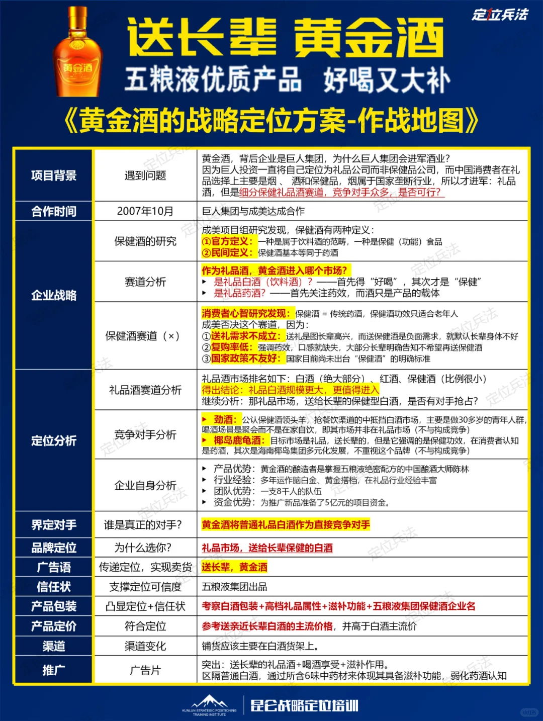 《黄金酒（酒业）-战略定位方案简要》