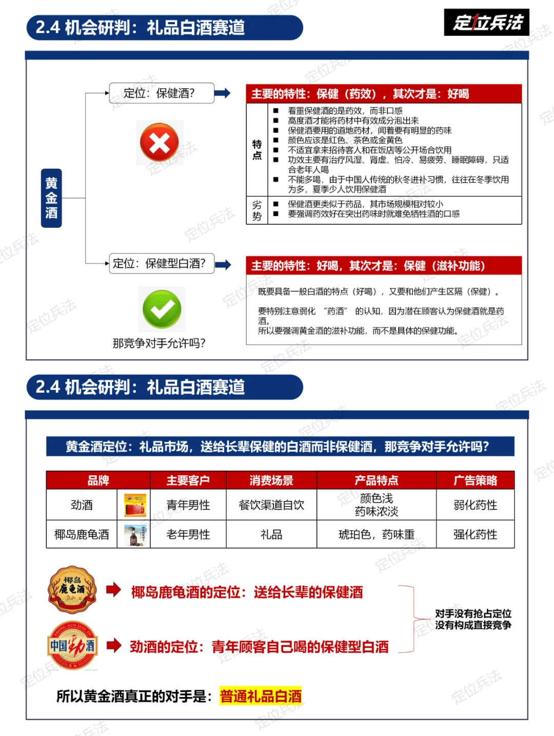《黄金酒（酒业）-战略定位方案简要》