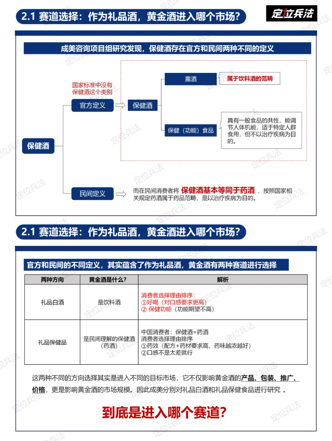 《黄金酒（酒业）-战略定位方案简要》