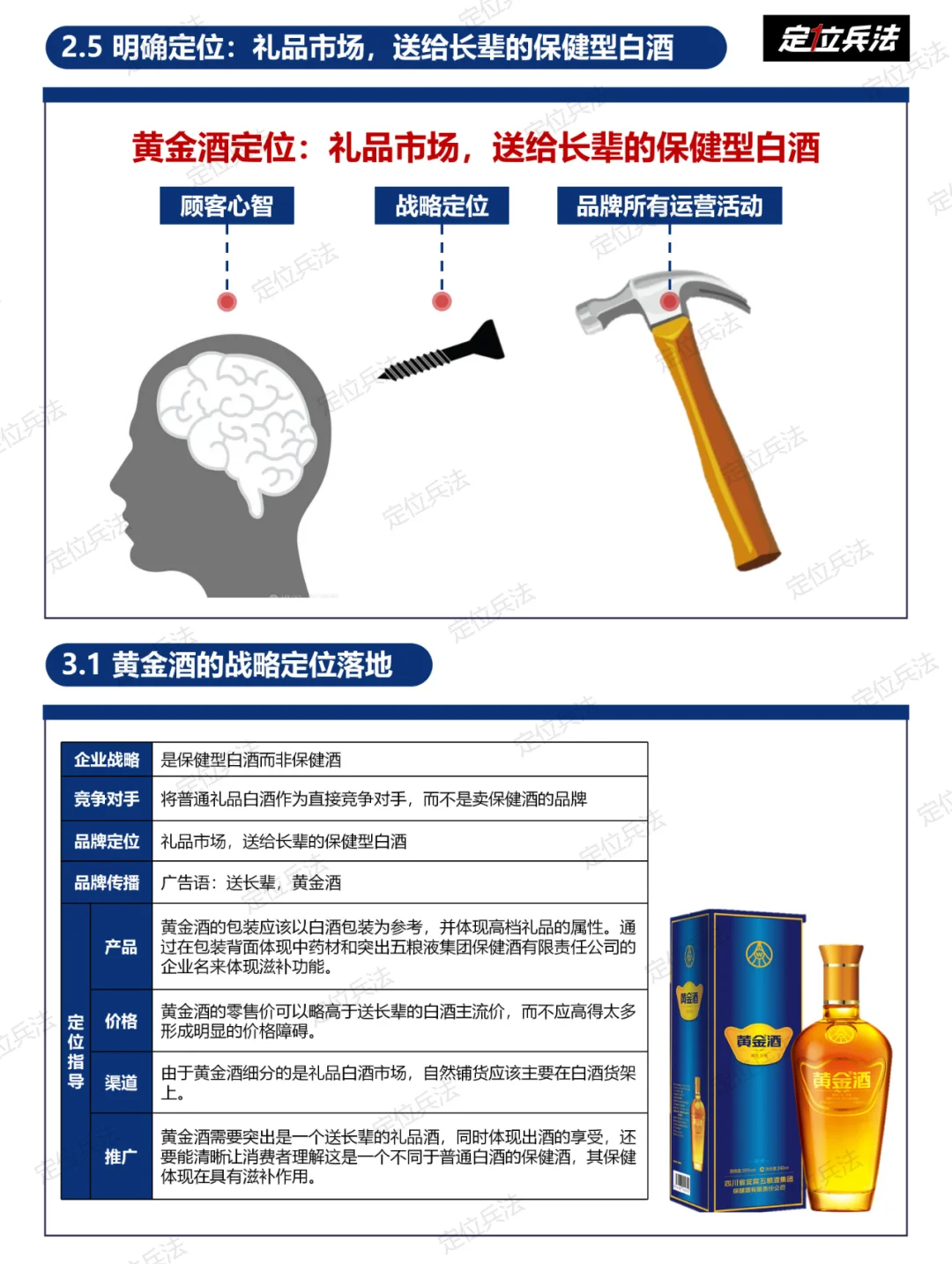 《黄金酒（酒业）-战略定位方案简要》