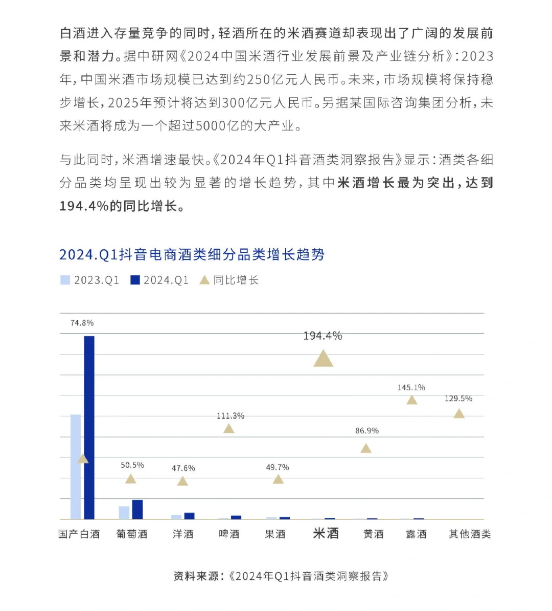 62页报告|2025年轻酒白皮书-米酒5.0时代
