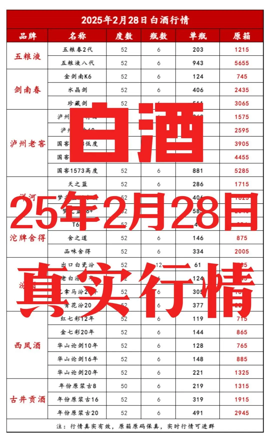 2025年2月28日今日最新白酒行情