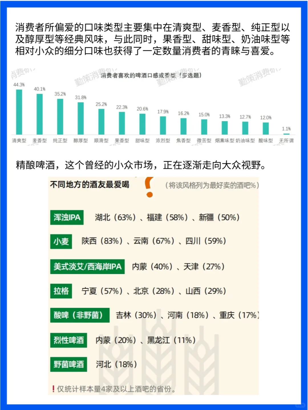 啤酒品牌洞察：从传统到精酿的市场机遇