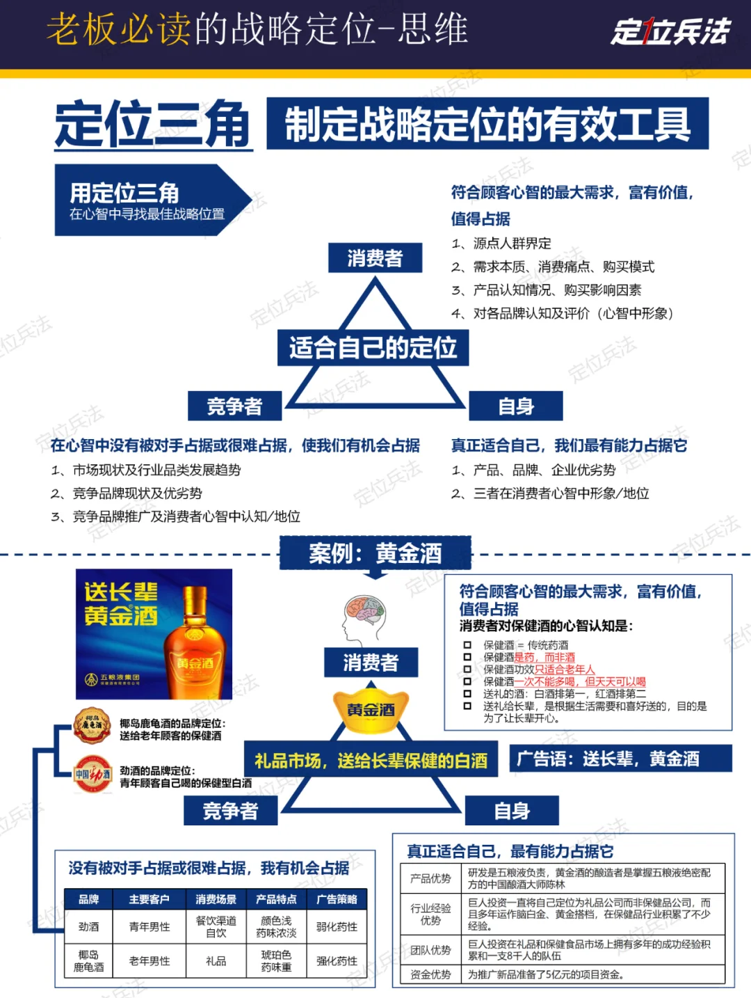 《黄金酒（酒业）-战略定位方案简要》