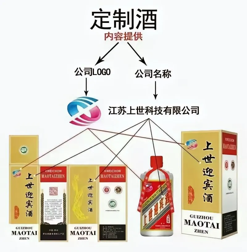 属于自己的专属白酒