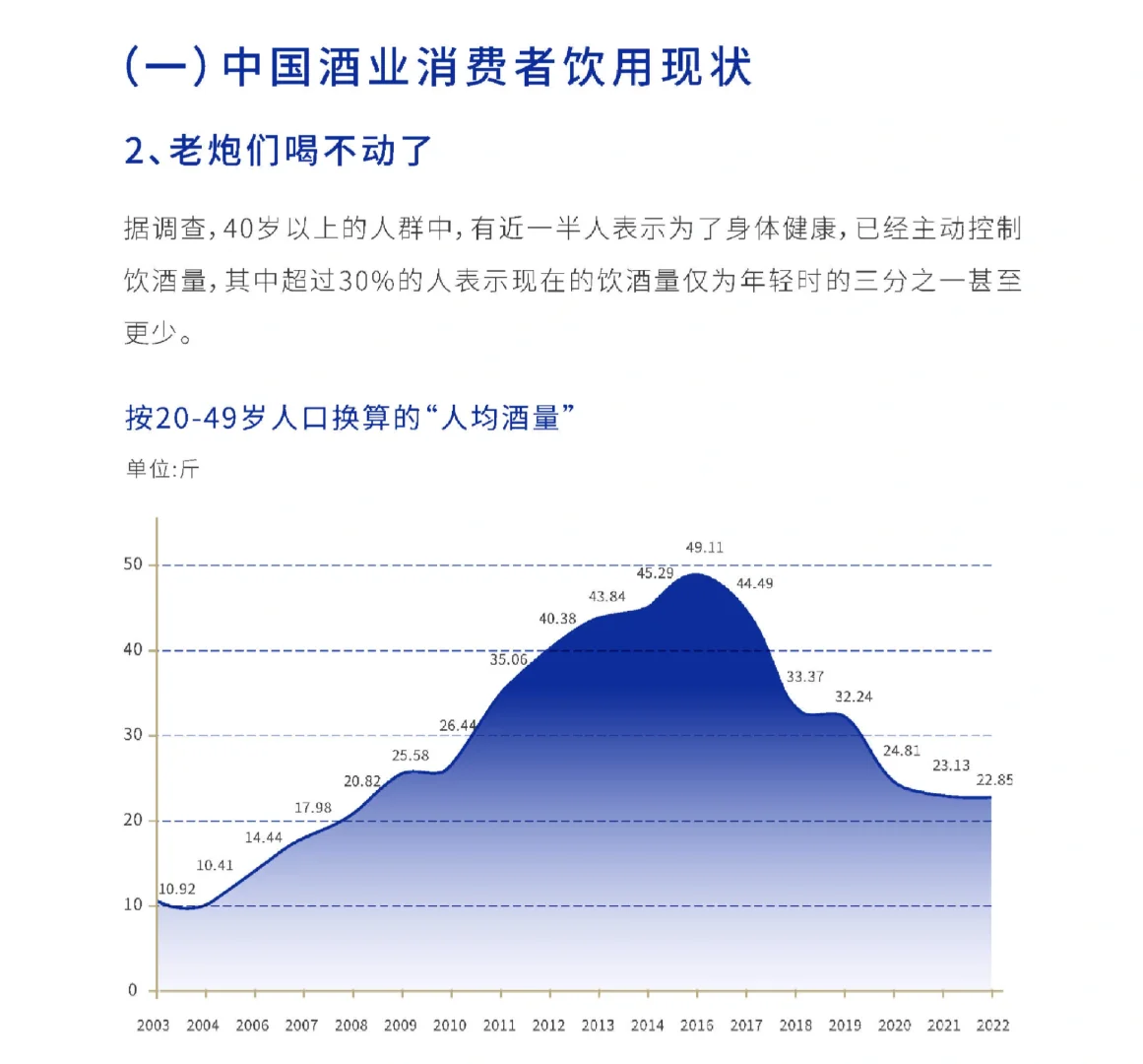 62页报告|2025年轻酒白皮书-米酒5.0时代