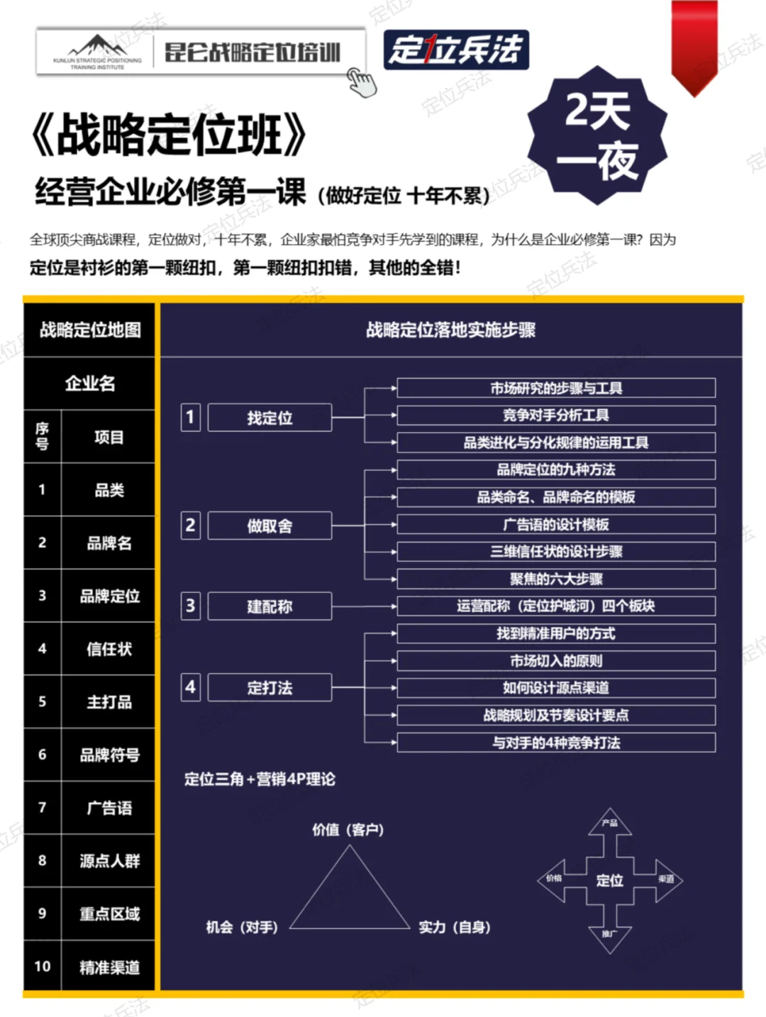 《黄金酒（酒业）-战略定位方案简要》