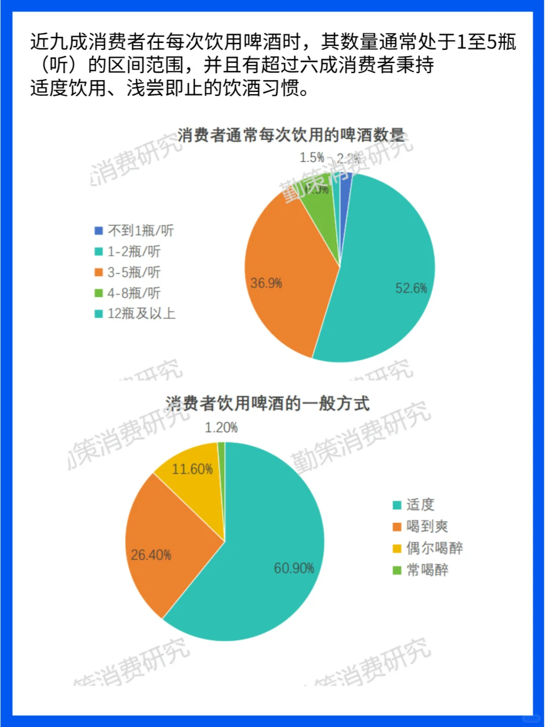啤酒品牌洞察：从传统到精酿的市场机遇